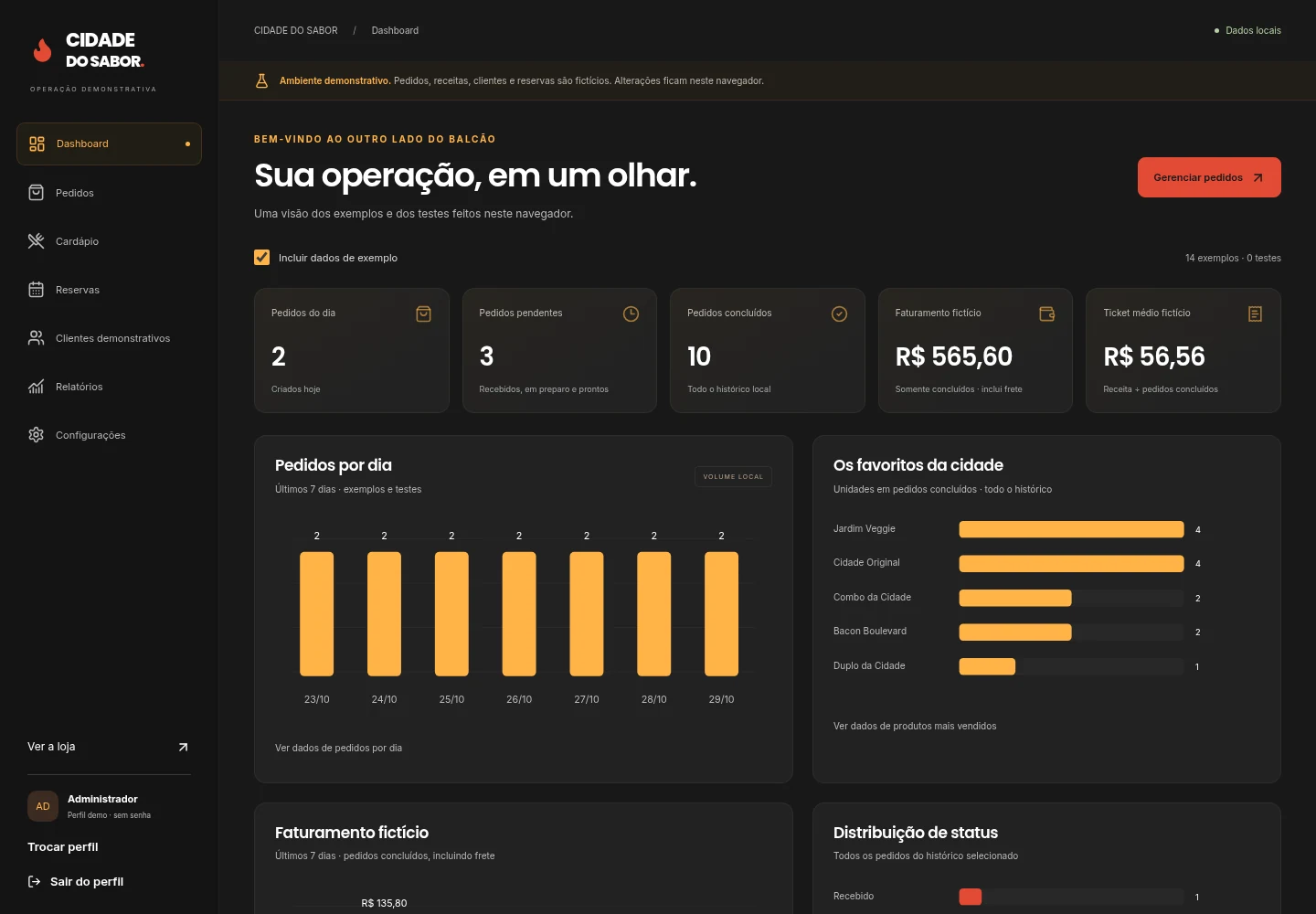Dashboard real do administrador com indicadores e gráficos de pedidos fictícios